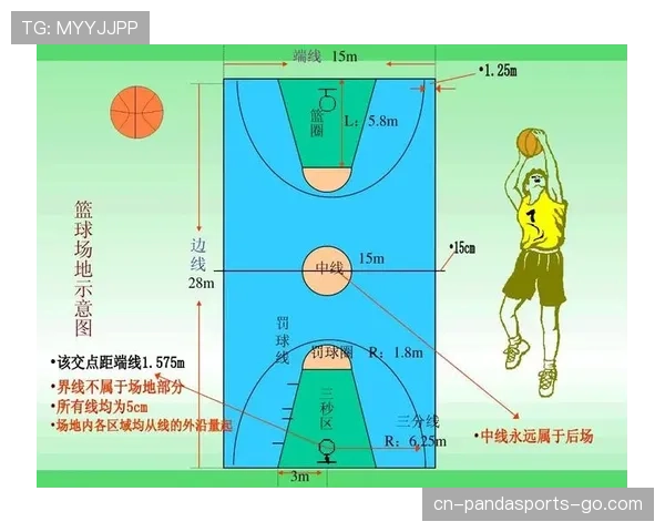 篮球规则中控球权定义详解：何时开始与结束？
