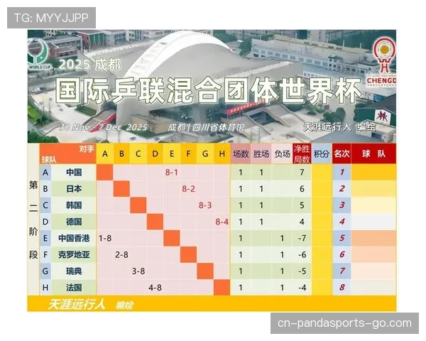 2026世界杯48支球队分12个小组每组4队的赛制如何规定