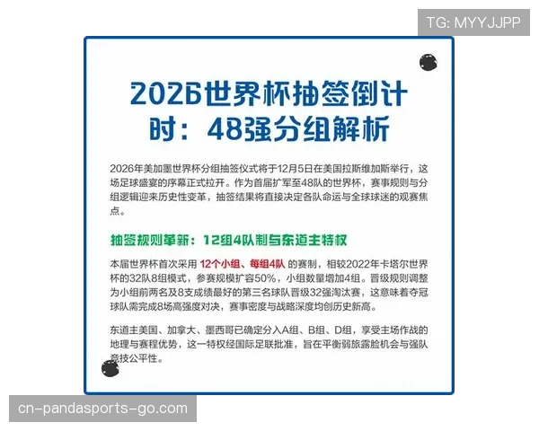 2026世界杯48队赛制规则详解 小组前两名和8个第三如何晋级32强