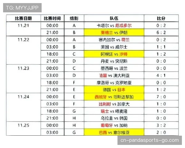 2026世界杯小组赛出线规则详解：前两名与最佳第三如何晋级淘汰赛